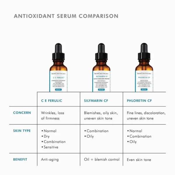 C E Ferulic® with 15% L-Ascorbic Acid - Image 8