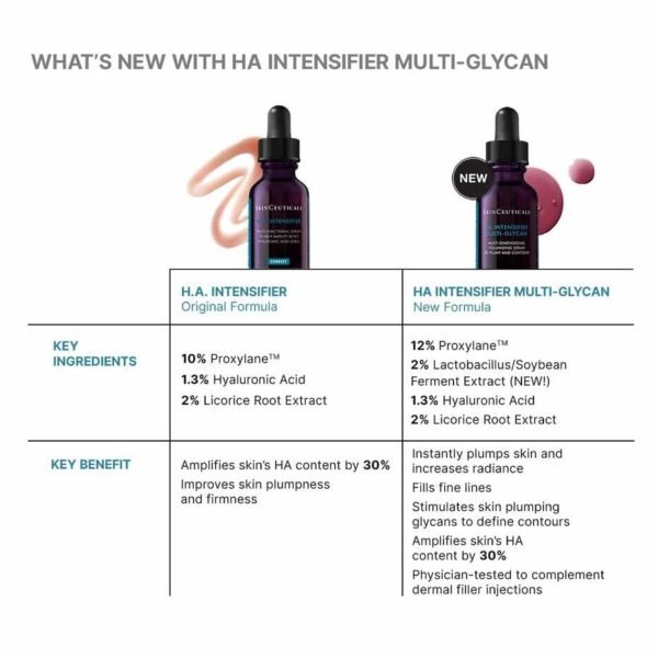 Hyaluronic Acid Intensifier Multi-Glycan - Image 7